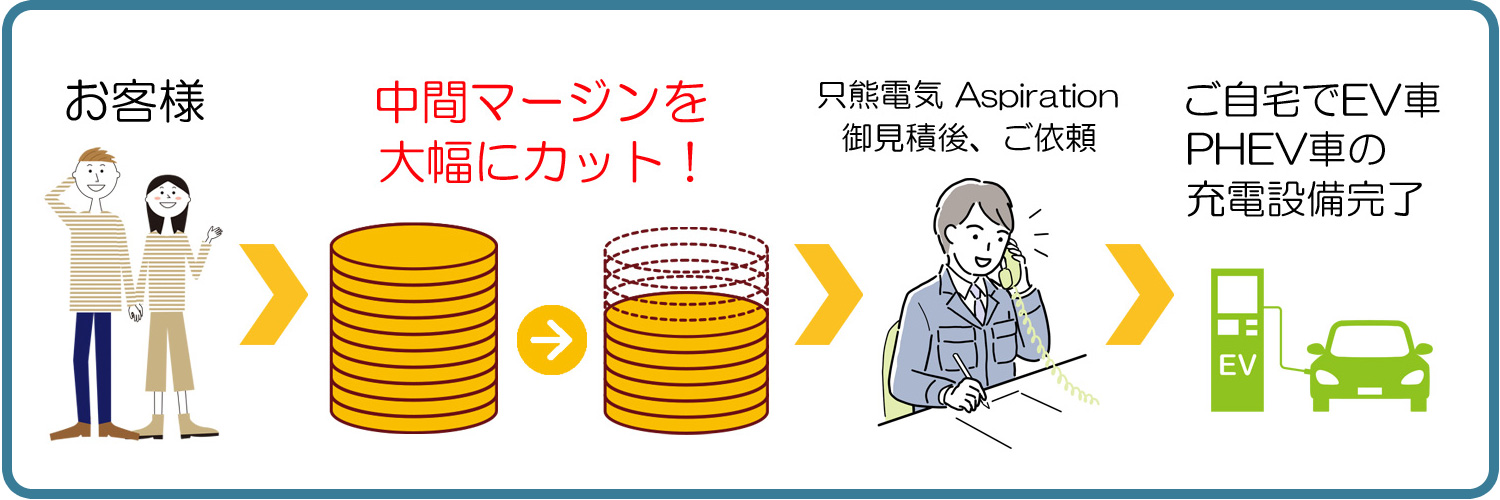 長崎 電気工事 只熊電気 Aspiration
