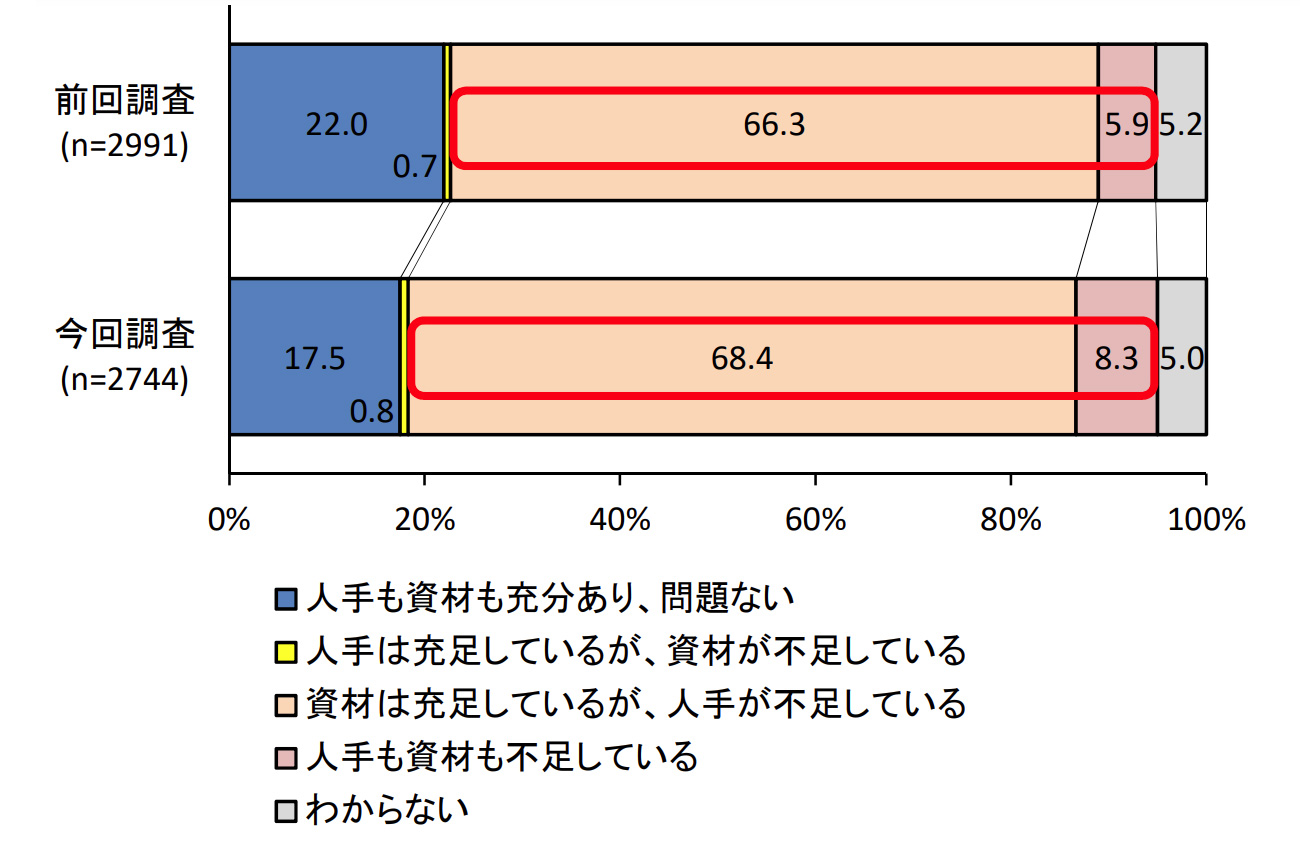 長崎 電気工事 只熊電気 Aspiration