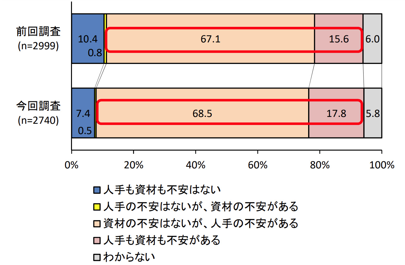 長崎 電気工事 只熊電気 Aspiration
